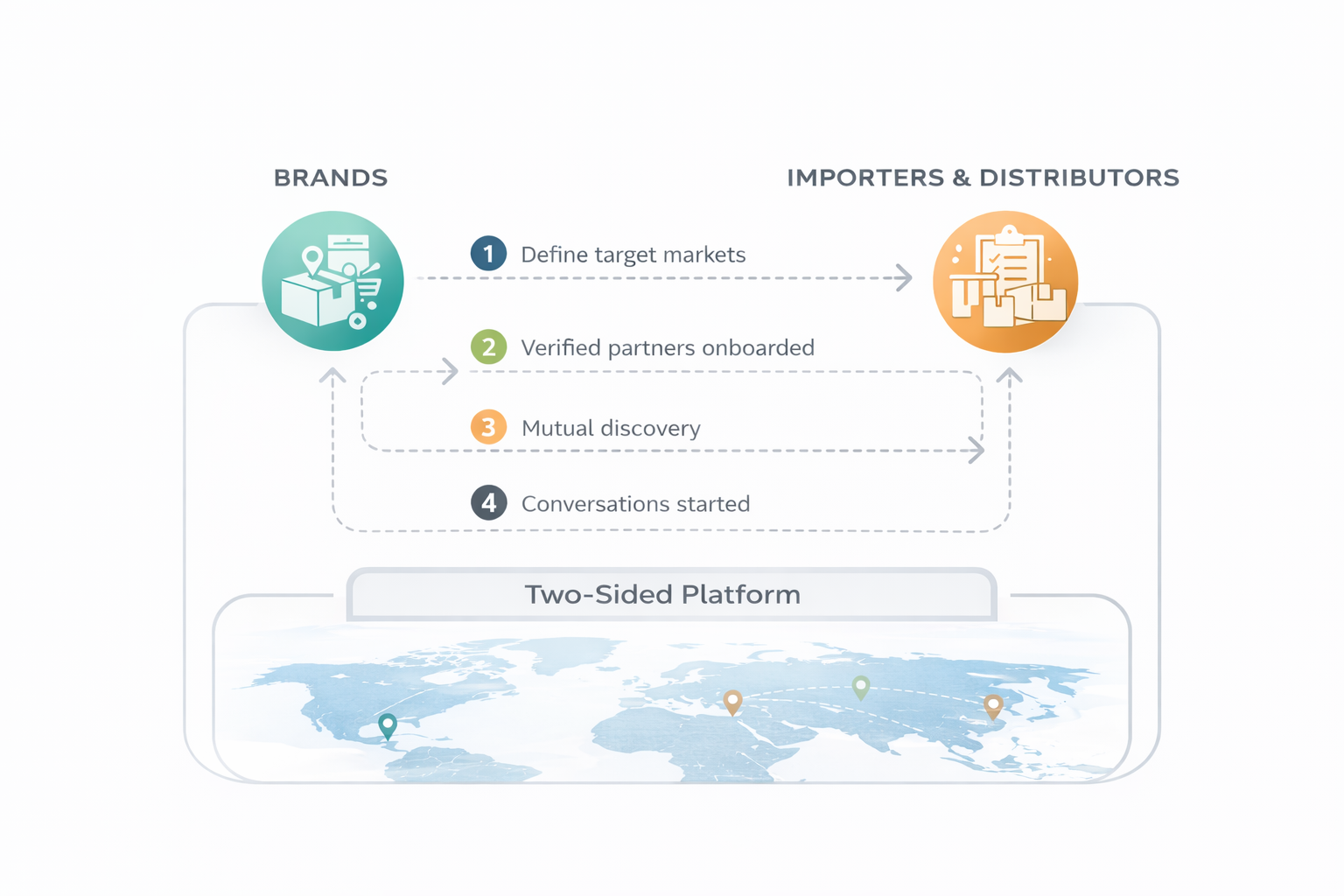 How Exumo works — diagram